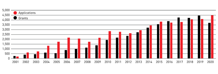 lg company case study