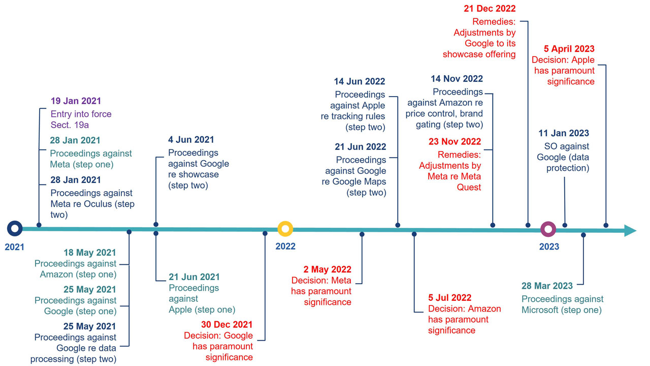 The European, Middle East and African Antitrust Review - Global Competition  Review