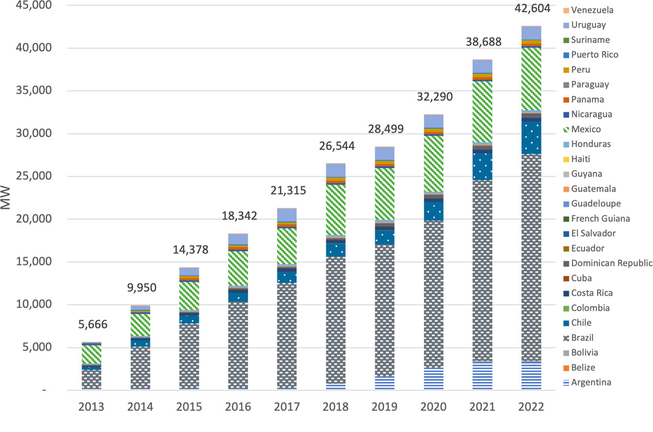 2024 renewable energy industry outlook