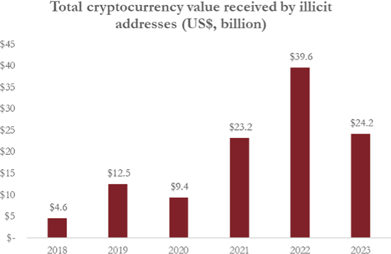 GIR-APIR_2025_Emerging_global_trends_fig_1