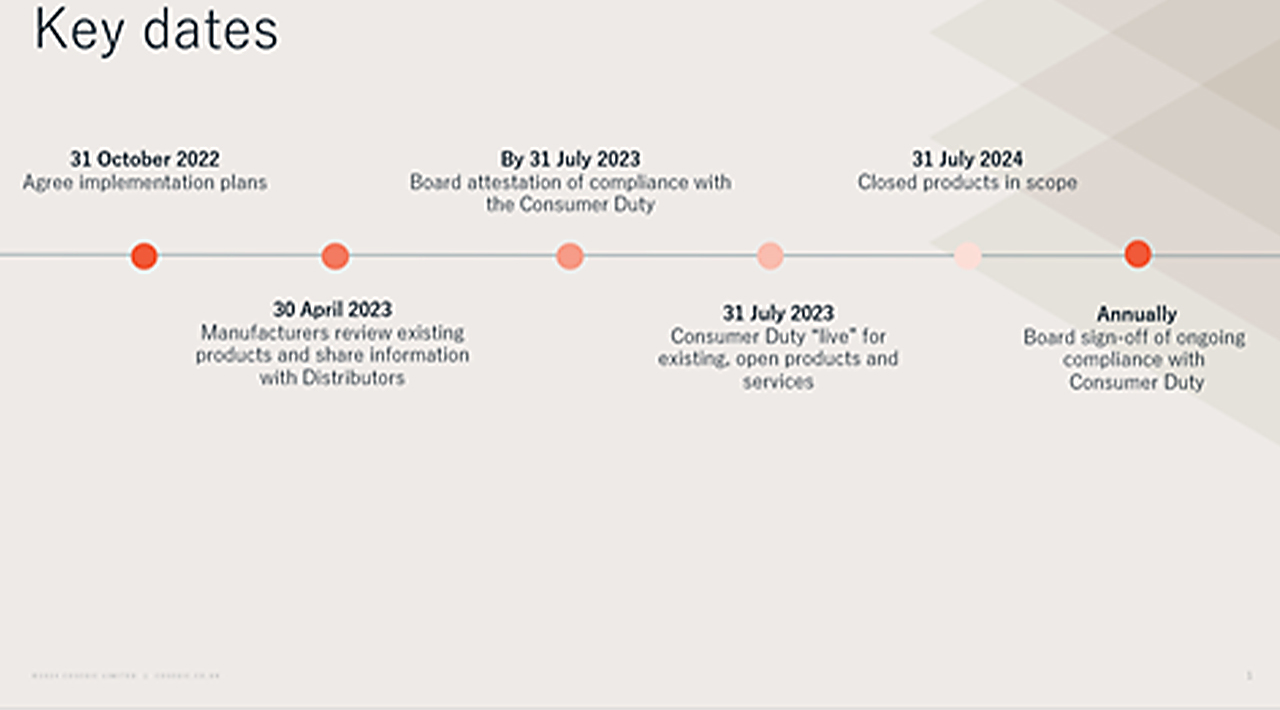 FCA’s Consumer Duty