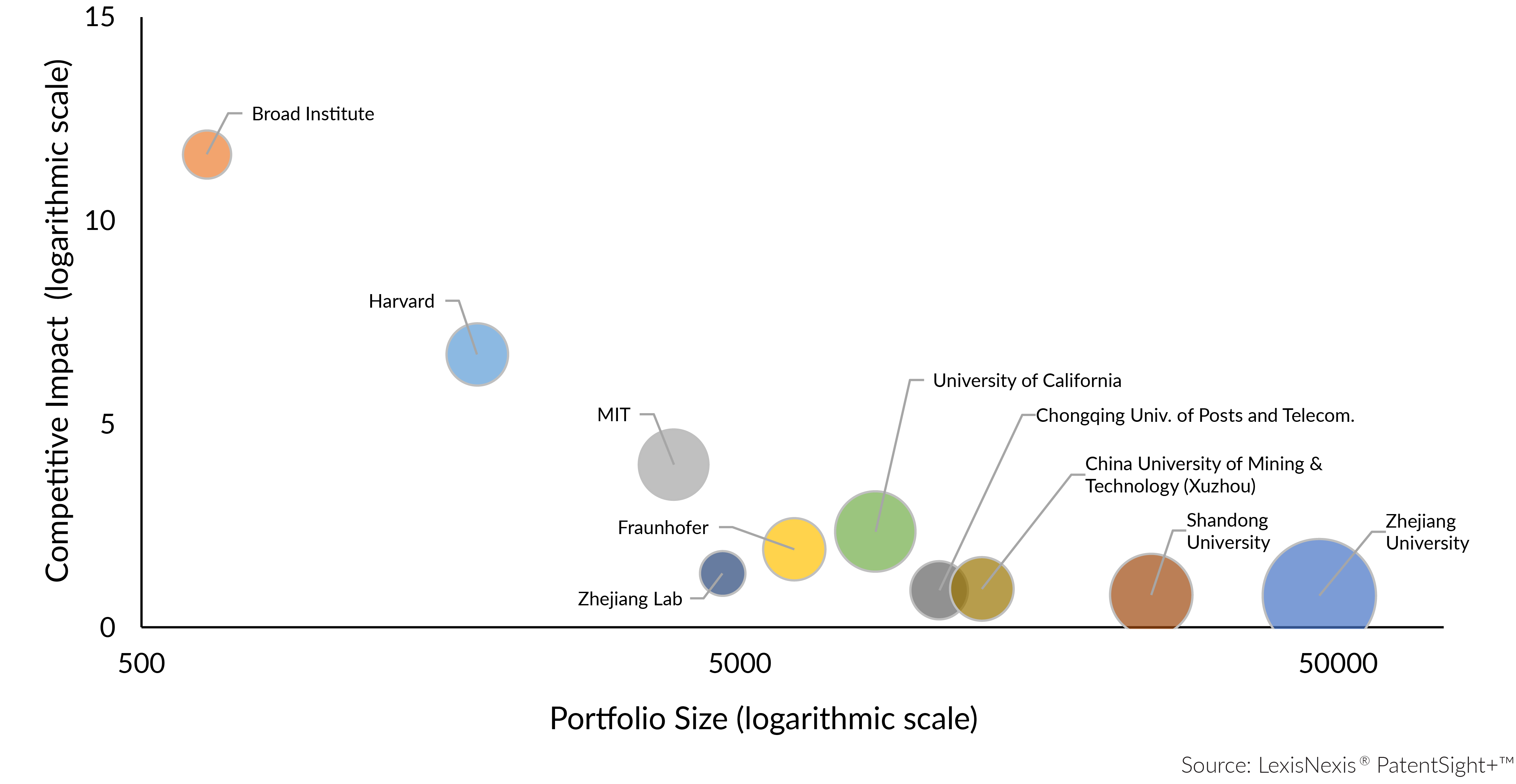 Quality Portfolio Example Global top 100 report measures technological influence and quality in ...