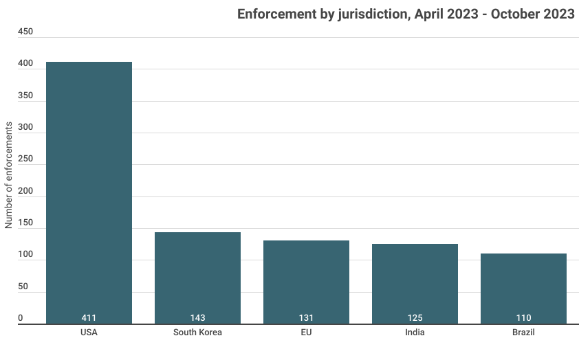 Regulatory enforcement trends and risk map (Nov 2023) - Lexology Pro