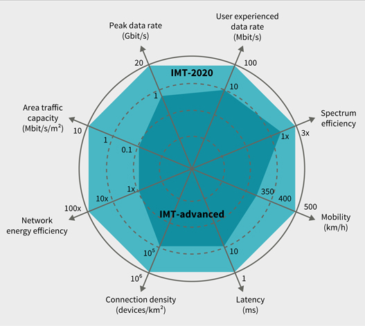 Ensuring the price is right in the 5G revolution - IAM