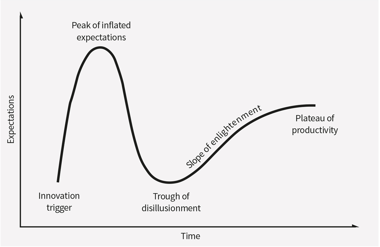 How a different approach to patenting can help to close the gap - IAM