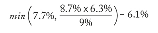 formula