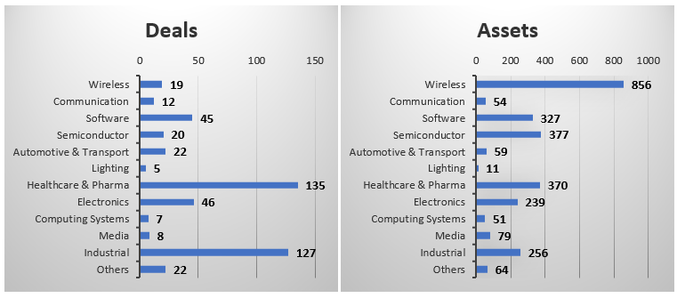 A comparison of a graphAI-generated content may be incorrect.